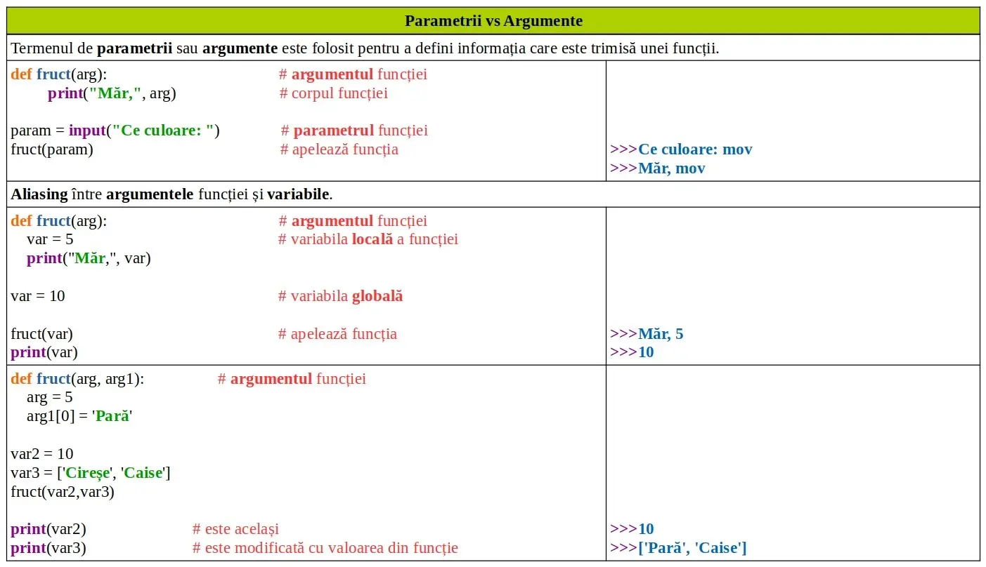 Python: Parametri vs argumente