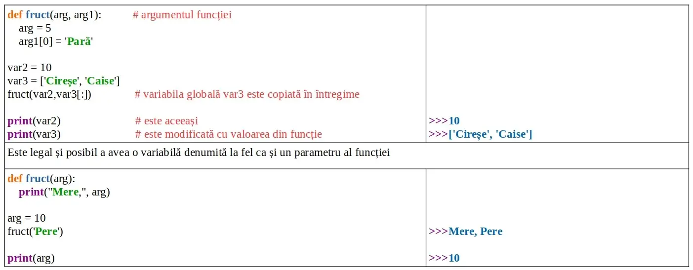 Python: Parametri vs argumente