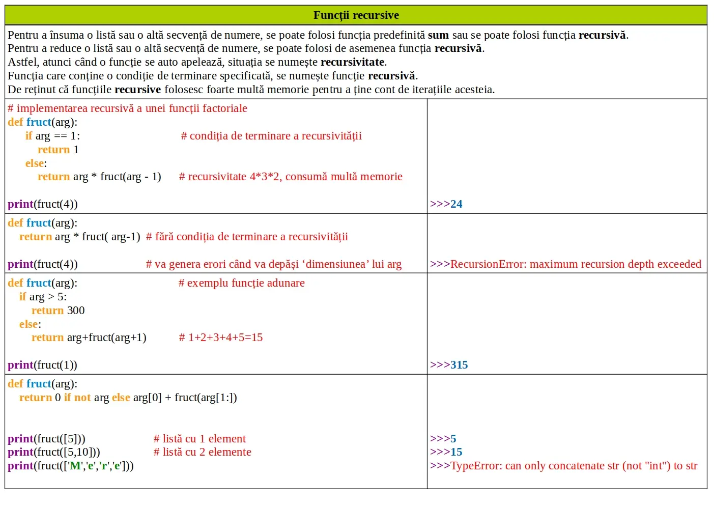 Python: Funcții recursive