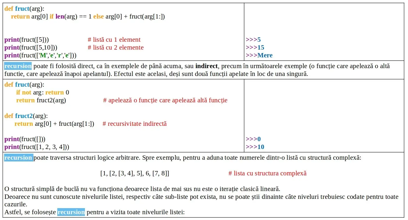 Python: Funcții recursive