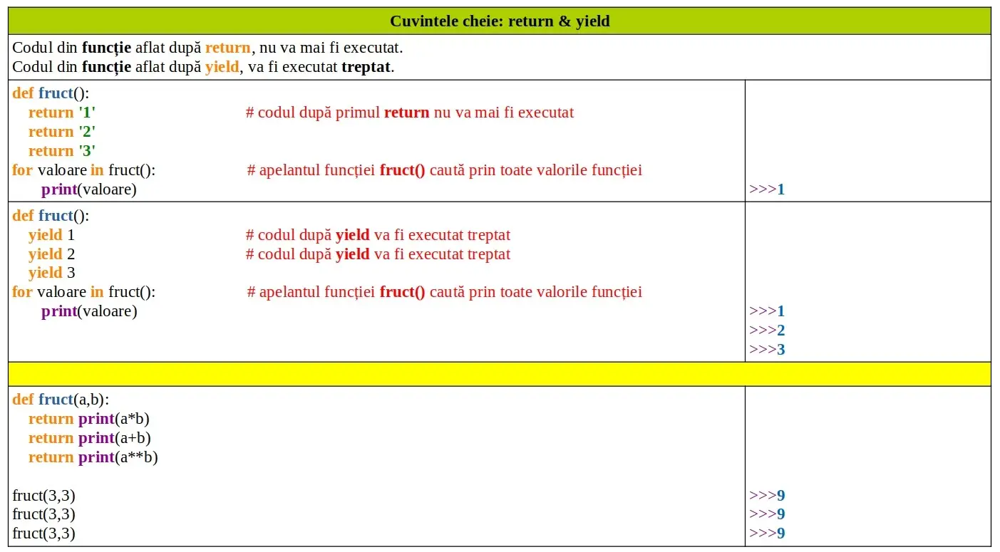 Python: Return şi Yield