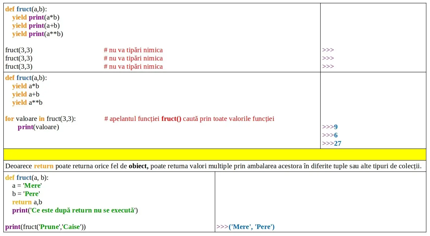 Python: Return şi Yield