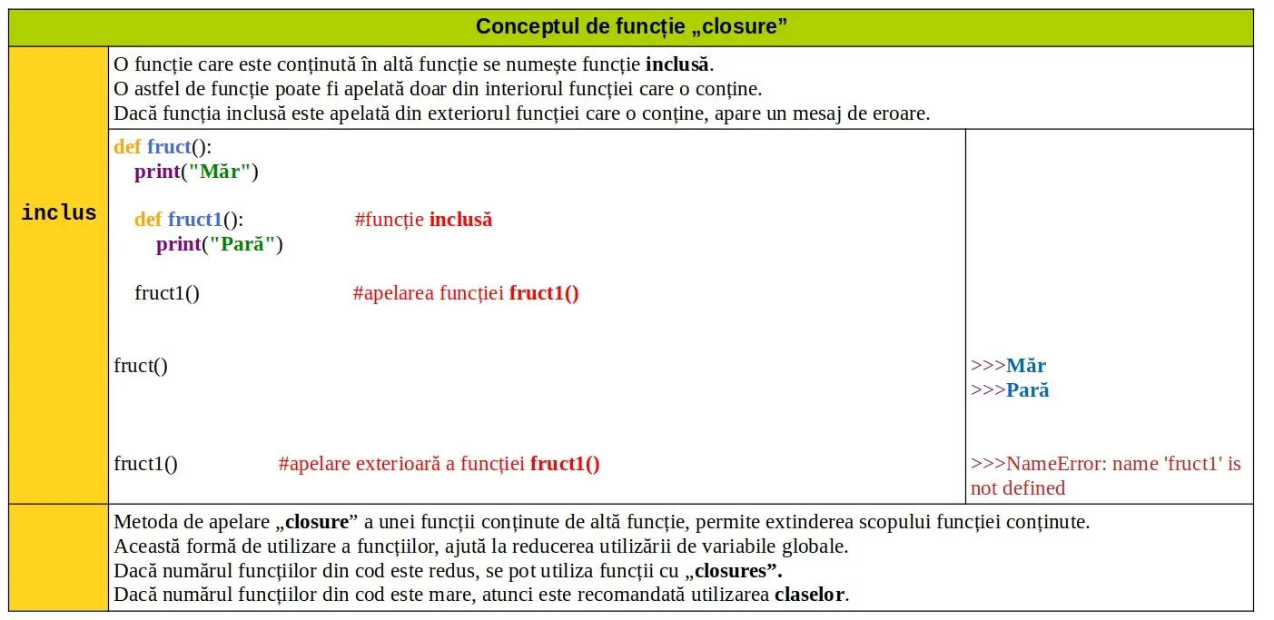 Python: Funcții incluse