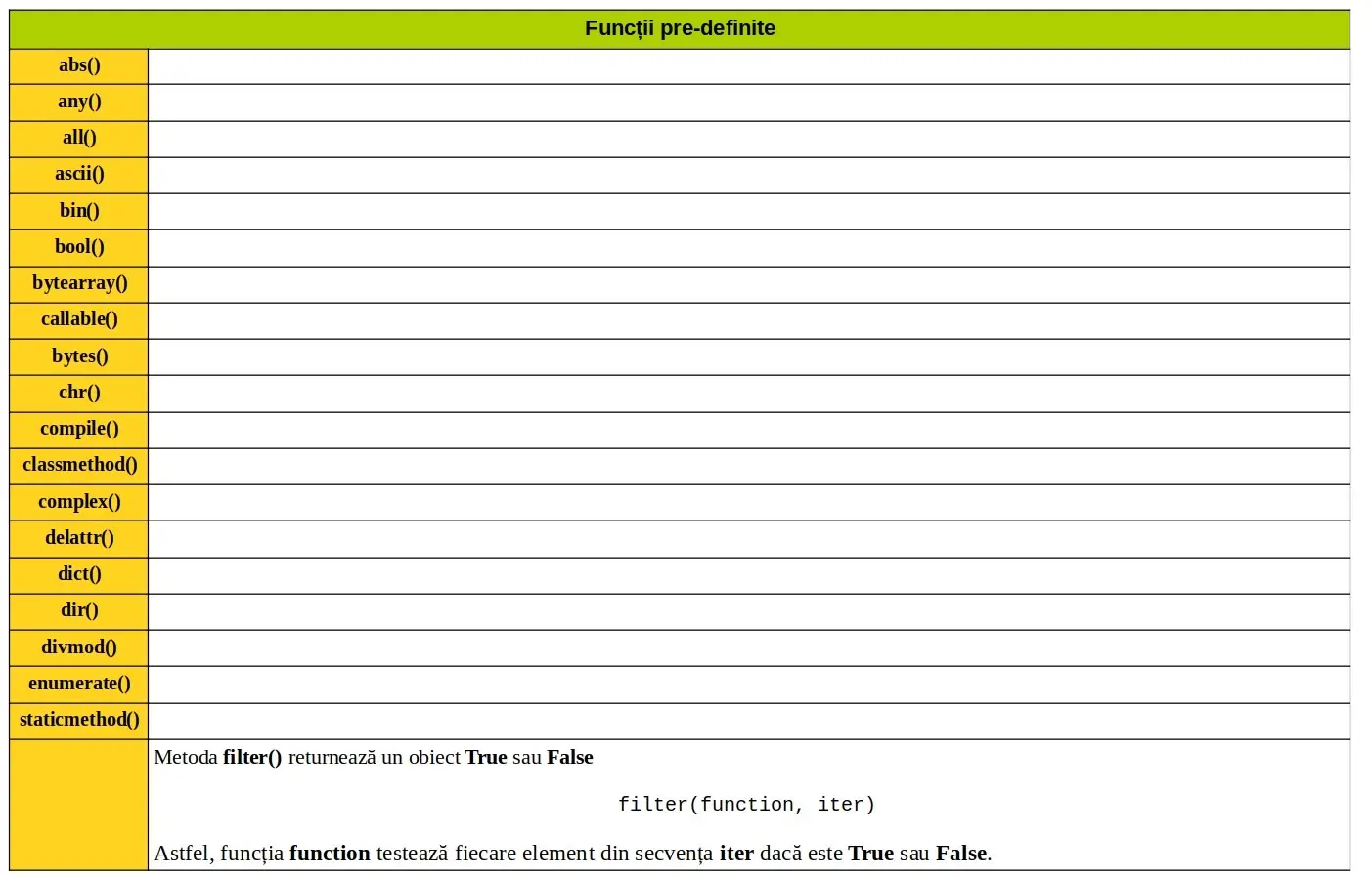 Python: Funcții predefinite