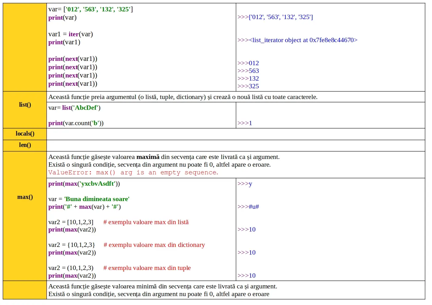 Python: Funcții predefinite