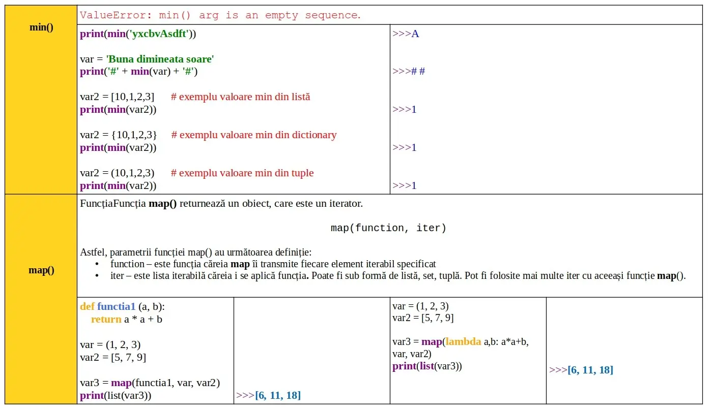 Python: Funcții predefinite
