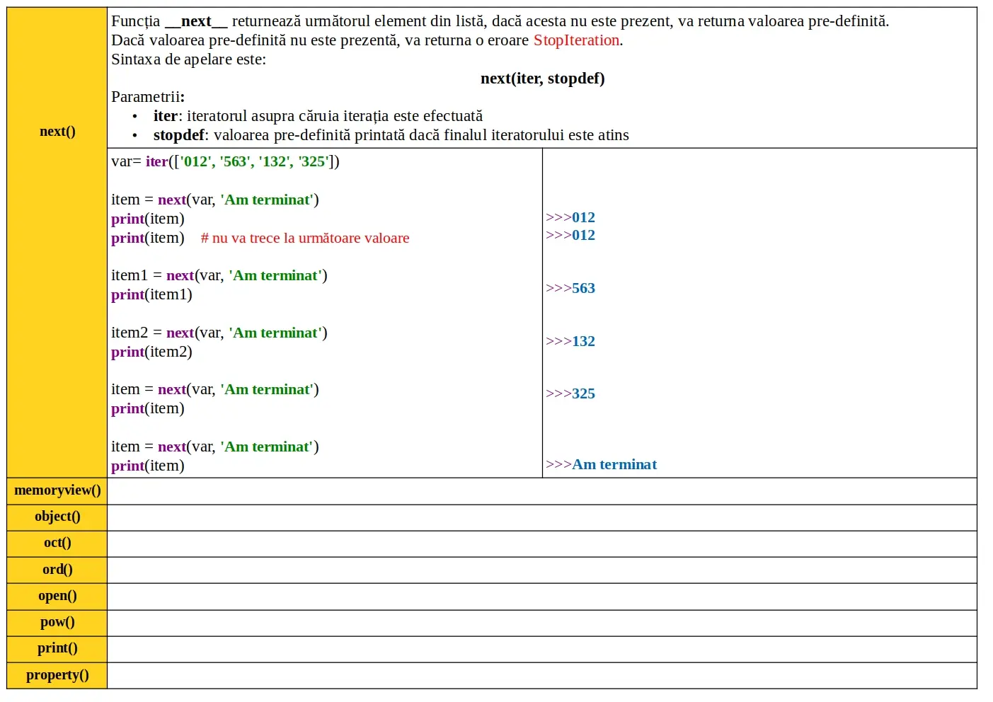 Python: Funcții predefinite