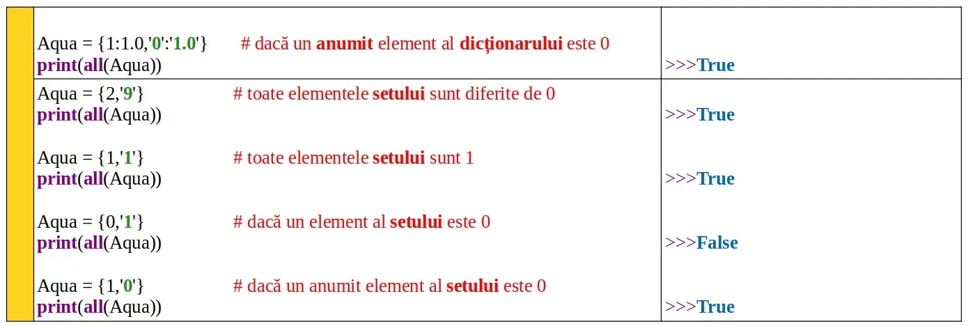 Python: Funcția predefinită all()