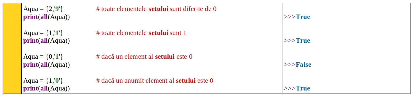 Python: Funcția predefinită all()