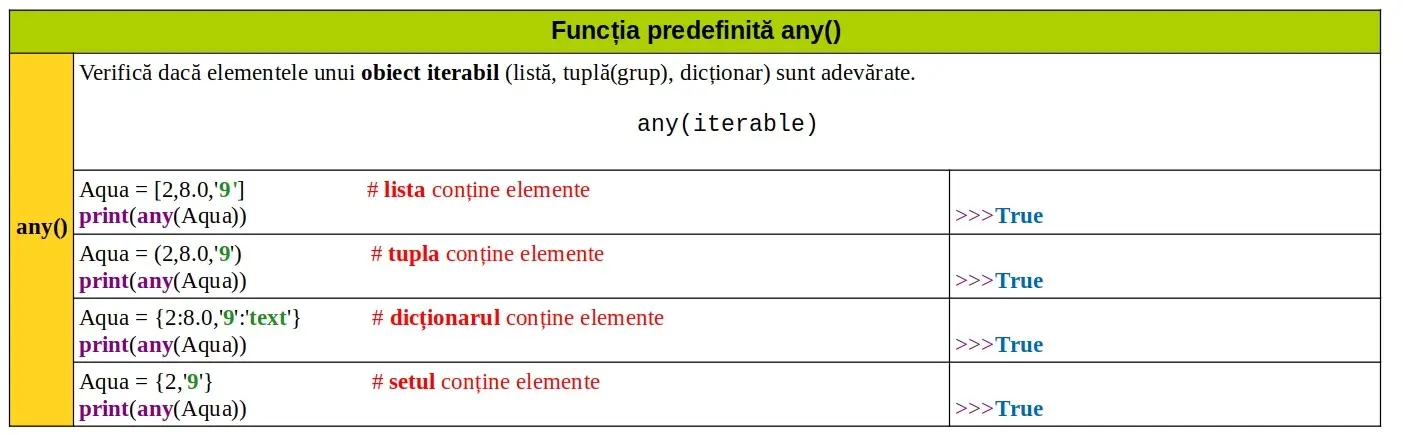 Python: Funcția predefinită any()