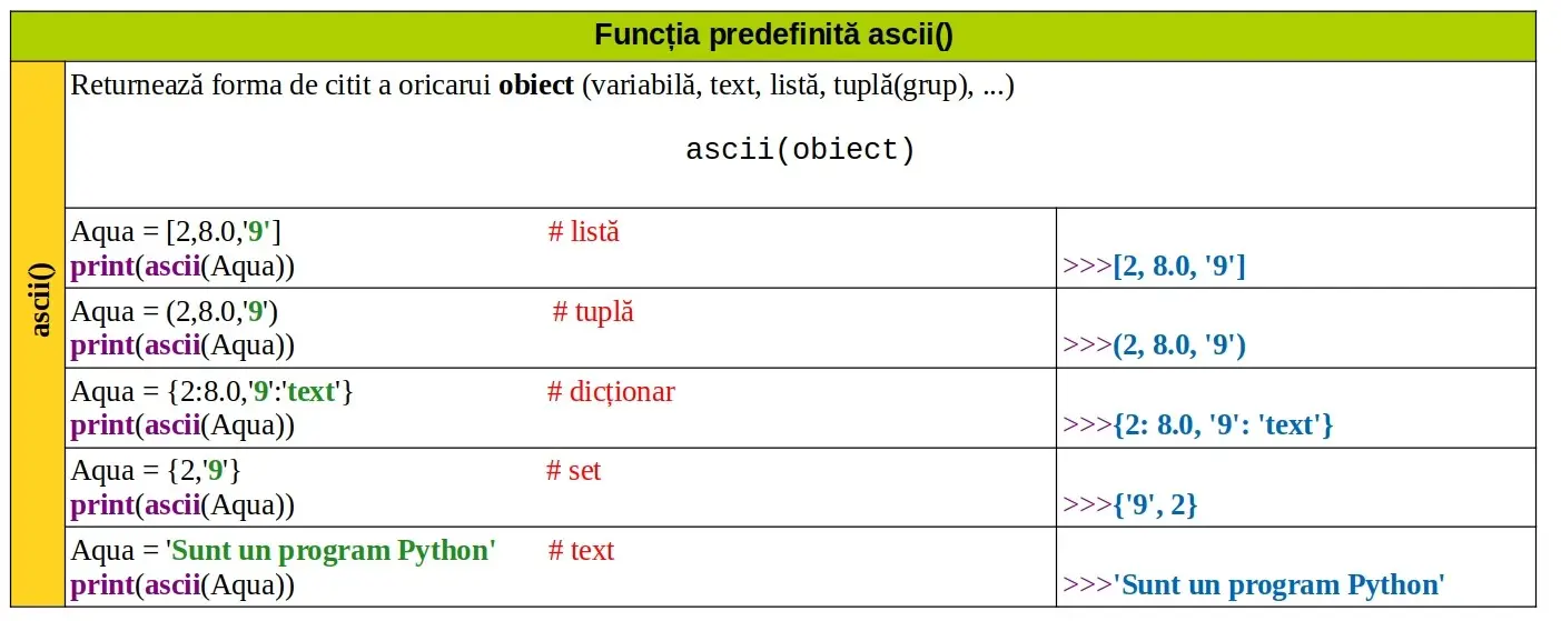 Python: Funcția predefinită ascii()