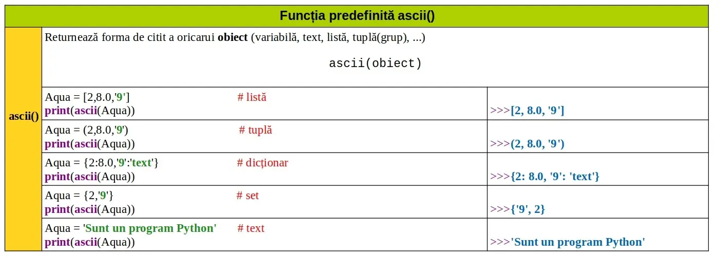 Python: Funcția predefinită ascii()