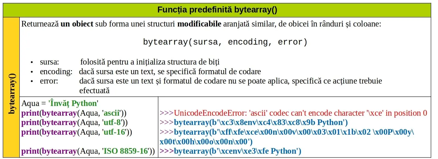 Python: Funcția predefinită bytearray()