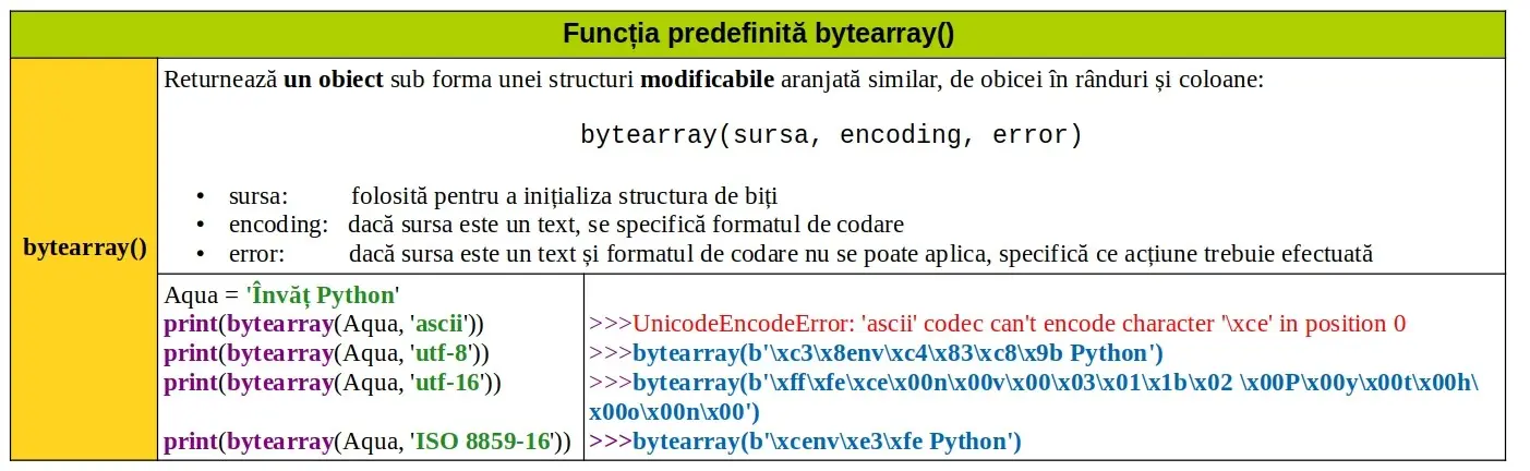 Python: Funcția predefinită bytearray()