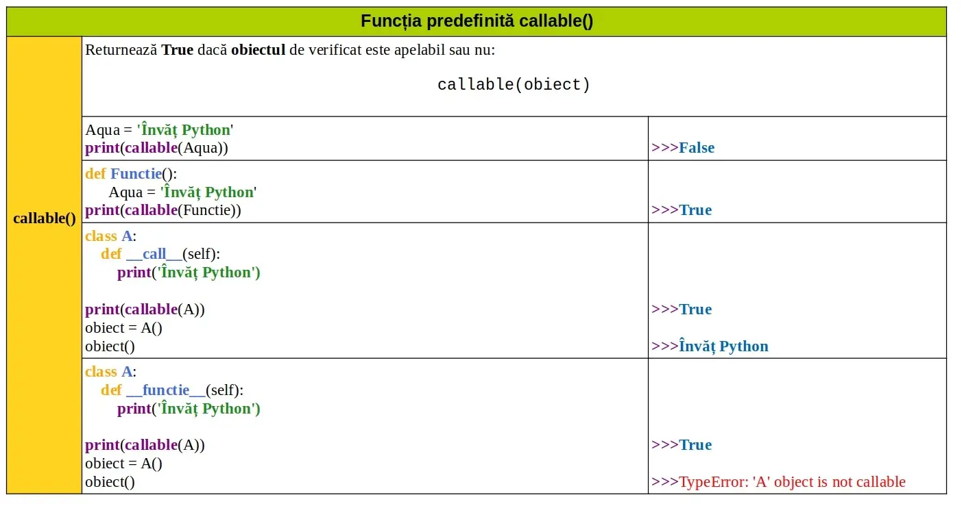 Python: Funcția predefinită callable()