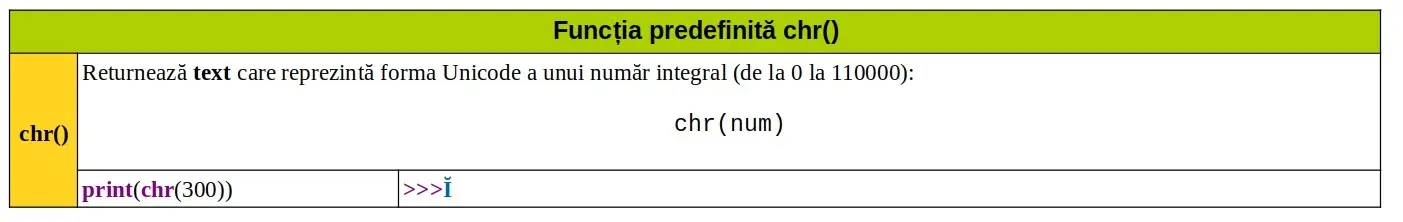 Python: Funcția predefinită chr()