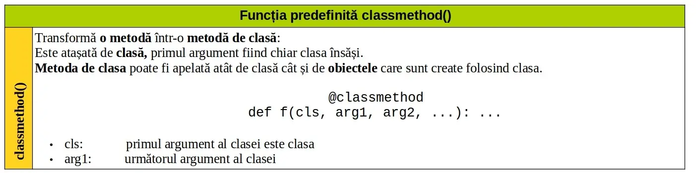 Python: Funcția predefinită classmethod()