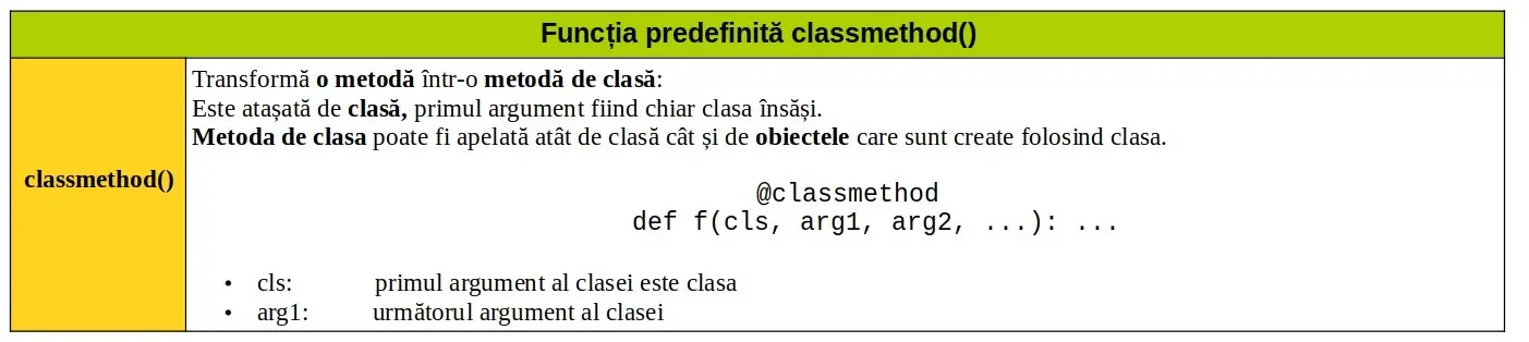 Python: Funcția predefinită classmethod()
