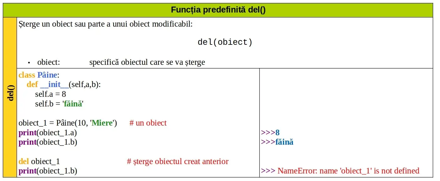 Python: Funcția predefinită del()