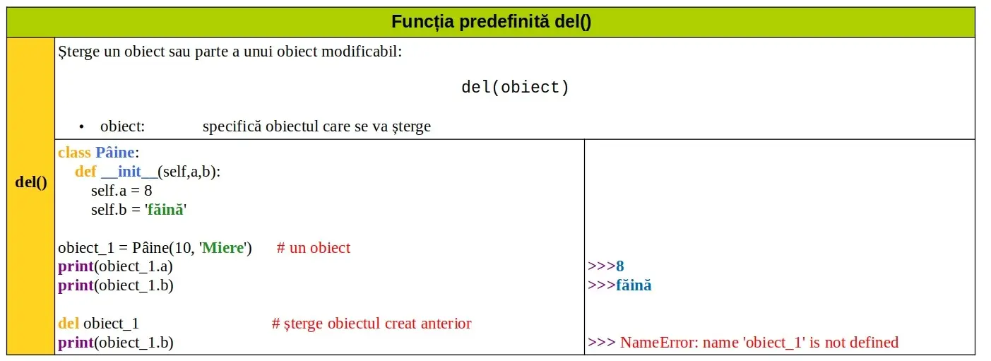 Python: Funcția predefinită del()