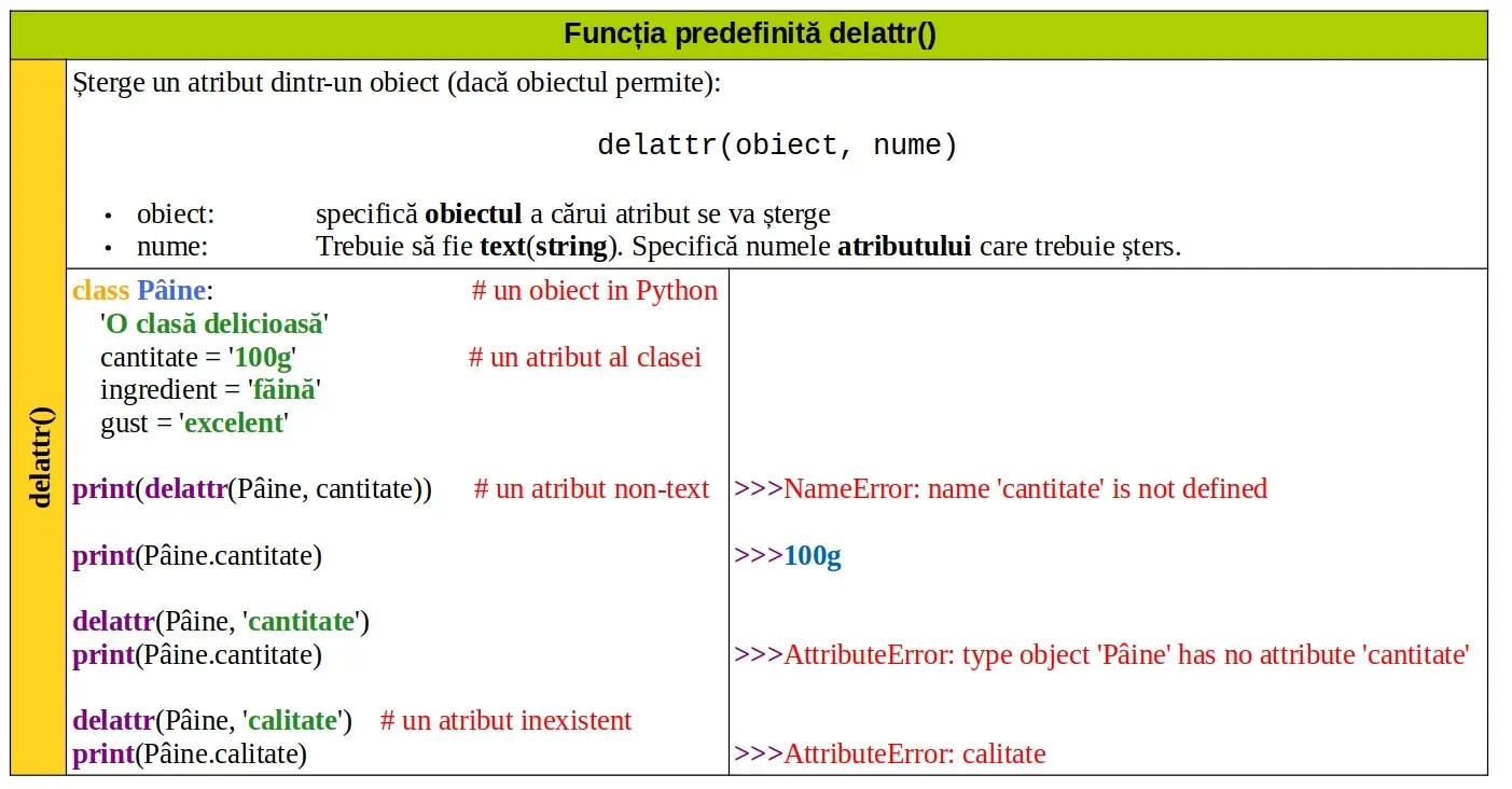 Python: Funcția predefinită delattr()