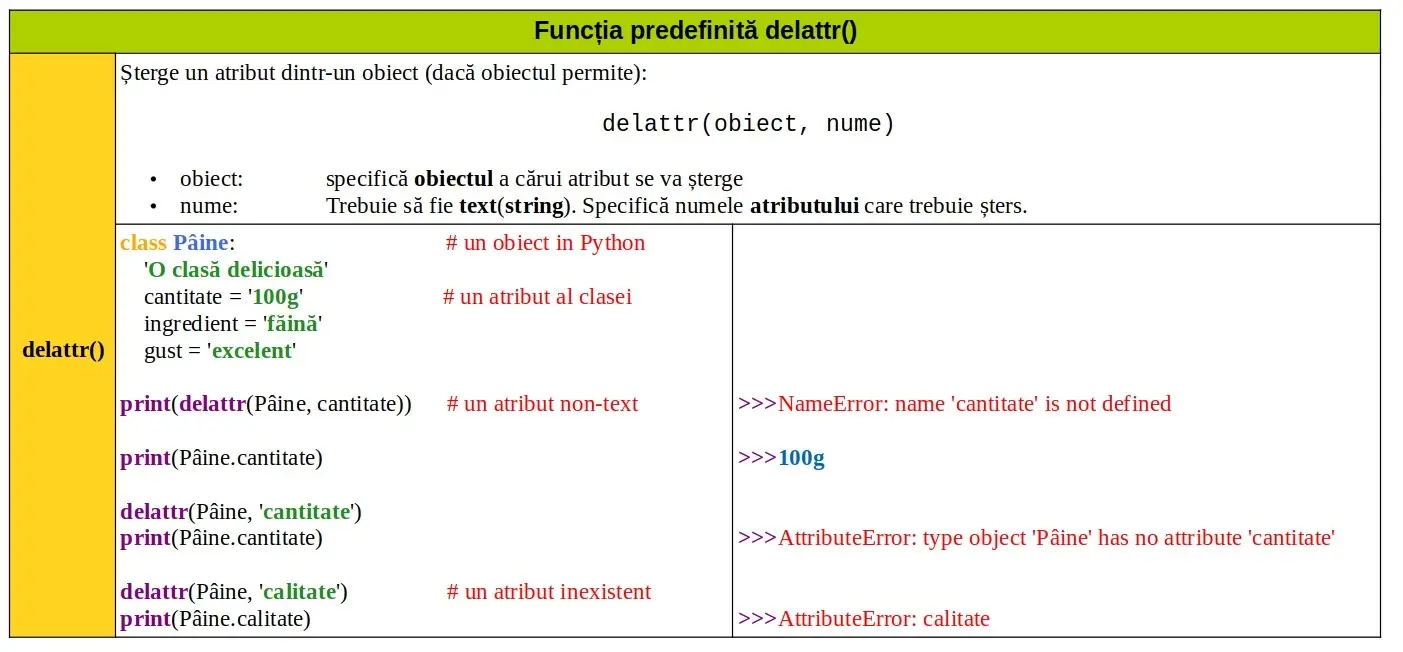 Python: Funcția predefinită delattr()