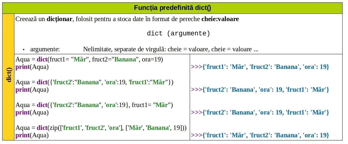 Python: Funcția predefinită dict()