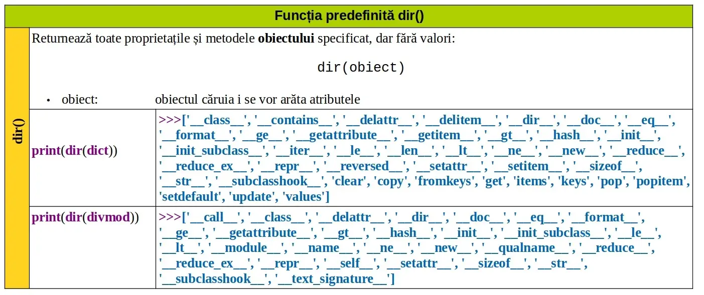 Python: Funcția predefinită dir()