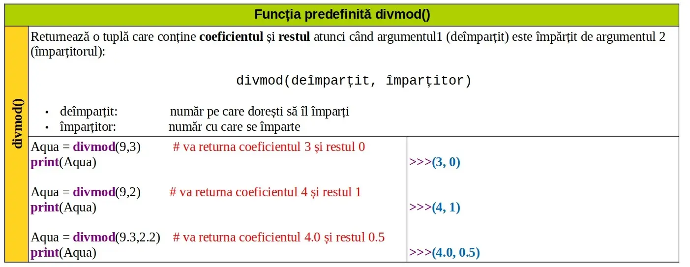Python: Funcția predefinită divmod()
