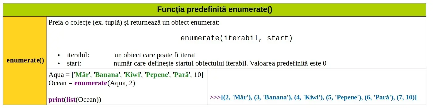 Python: Funcția predefinită enumerate()