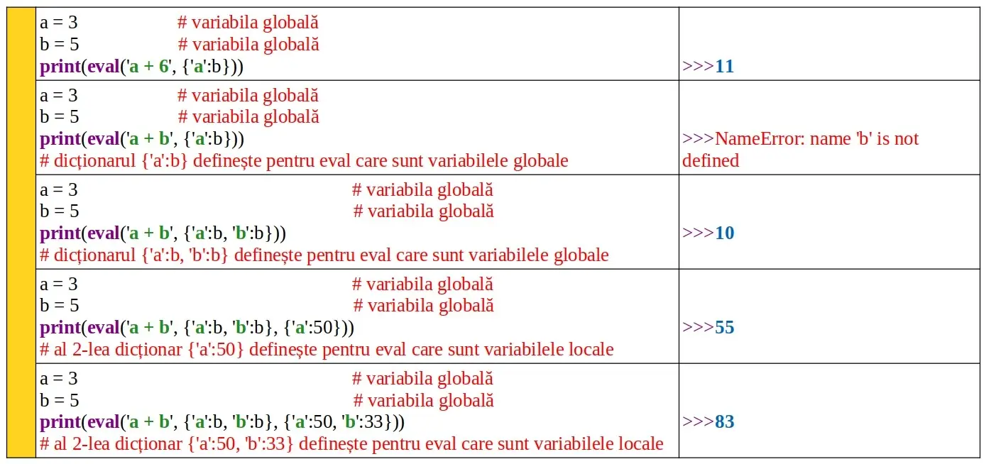 Python: Funcția predefinită eval()