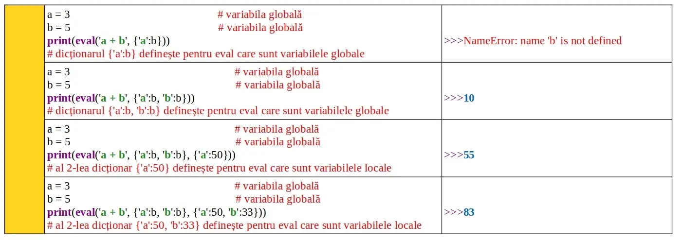 Python: Funcția predefinită eval()