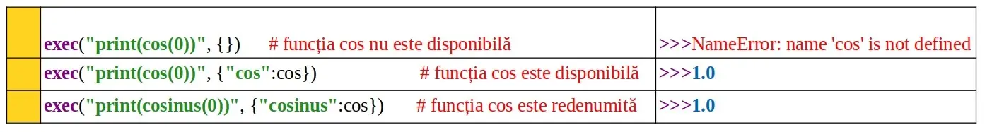 Python: Funcția predefinită exec()