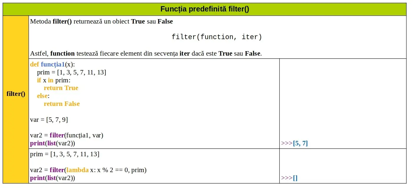 Python: Funcția predefinită filter()