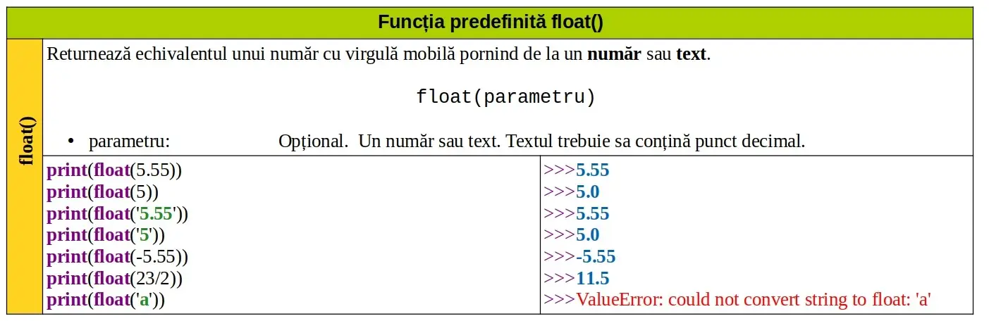 Python: Funcția predefinită float()