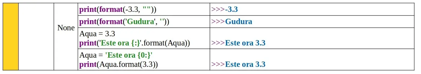 Python: Funcția predefinită format()