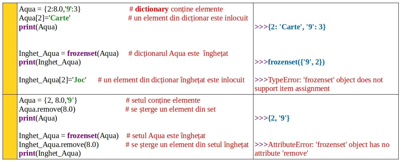 Python: Funcția predefinită frozenset()