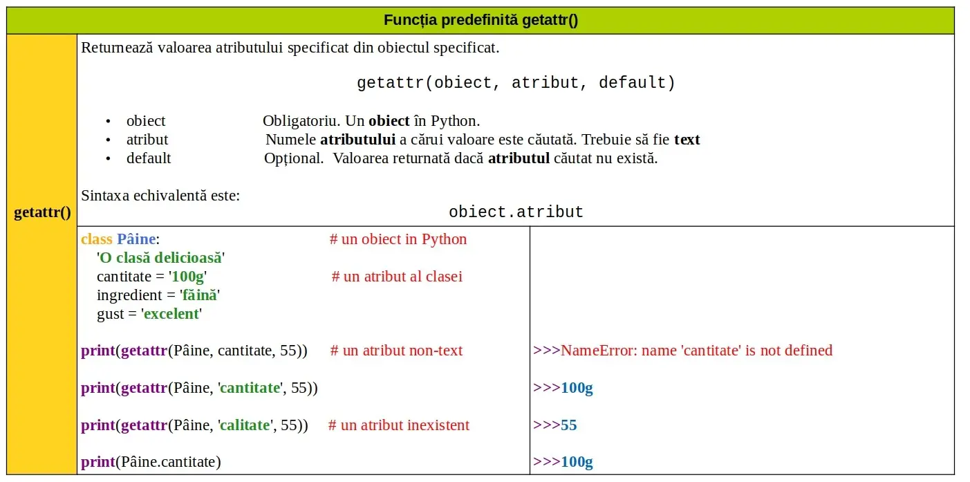 Python: Funcția predefinită getattr()