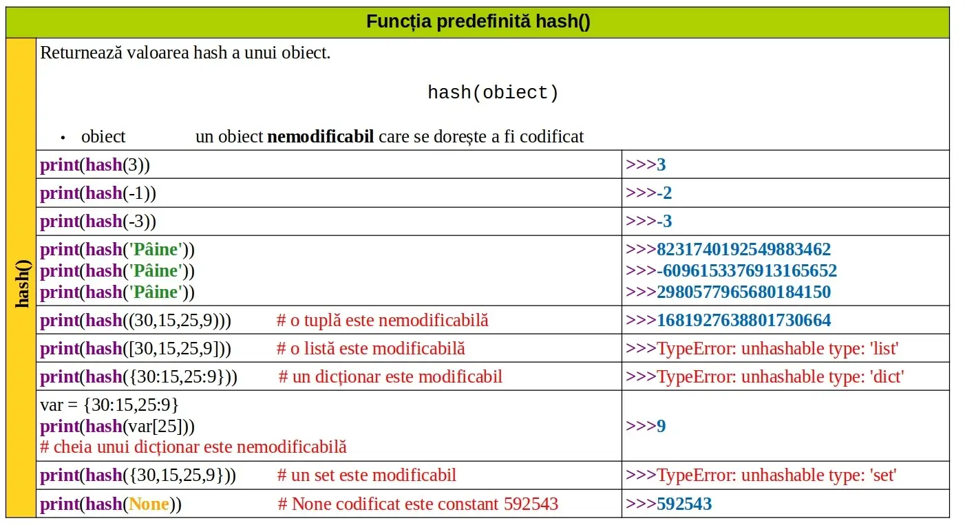 Python: Funcția predefinită hash()