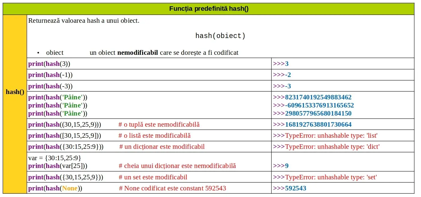 Python: Funcția predefinită hash()