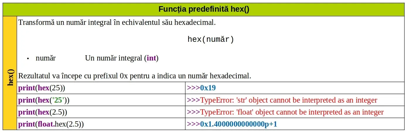 Python: Funcția predefinită hex()