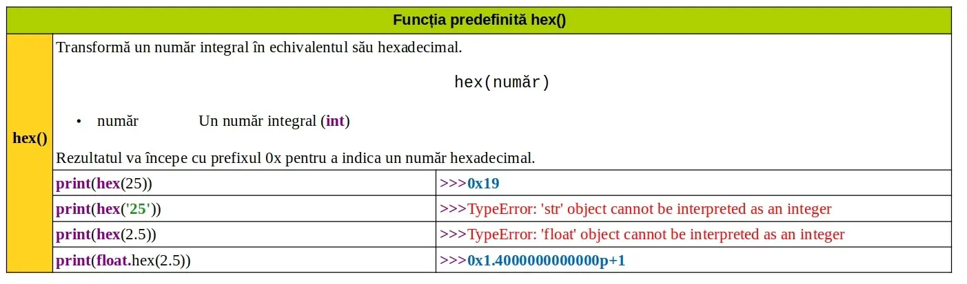 Python: Funcția predefinită hex()