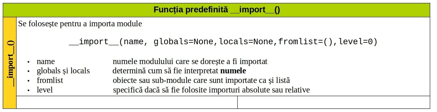 Python: Funcția predefinită __import__()