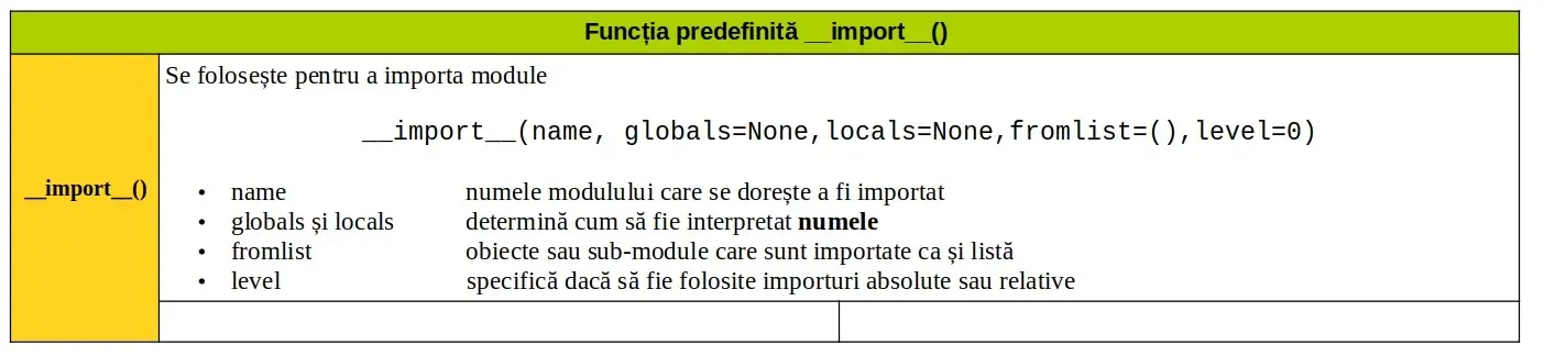 Python: Funcția predefinită __import__()