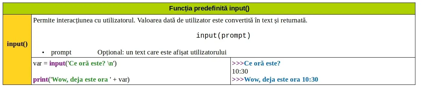 Python: Funcția predefinită input()