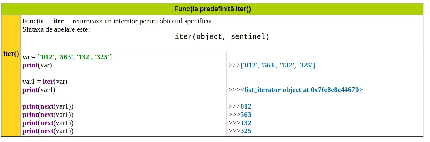 Python: Funcția predefinită iter()