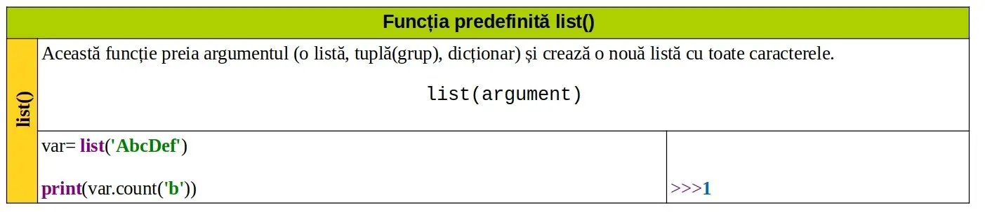 Python: Funcția predefinită list()
