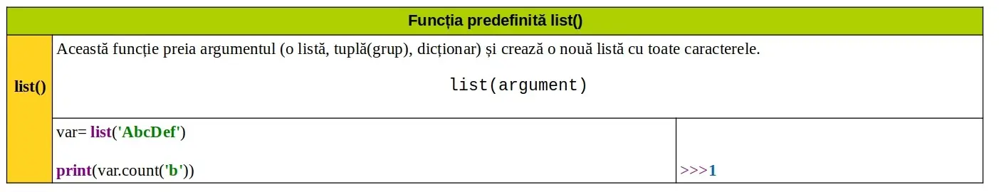 Python: Funcția predefinită list()
