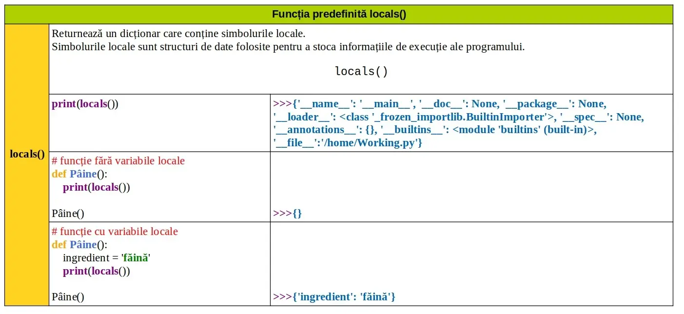 Python: Funcția predefinită locals()