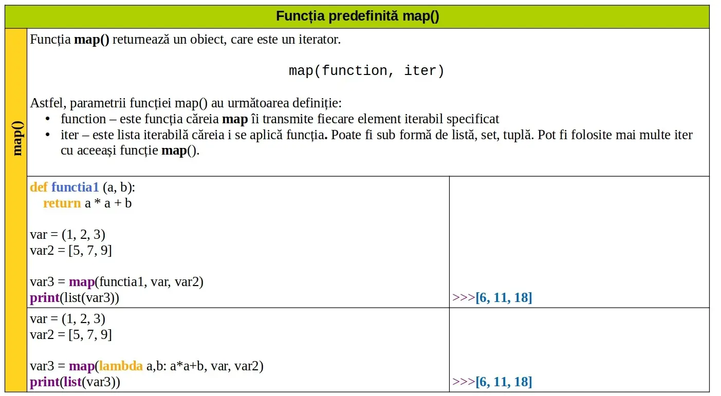 Python: Funcția predefinită map()